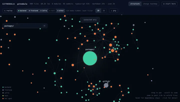 Screen recording of gitnebula: an interactive force-directed map of its own repository, with files coloured by layer, a churn heatmap and 2D and 3D views.